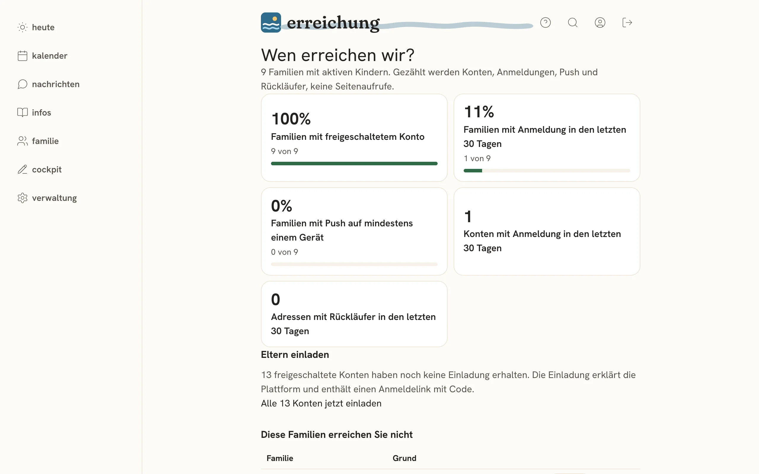Erreichungs-Übersicht mit Kennzahlen und Familien ohne Anmeldung